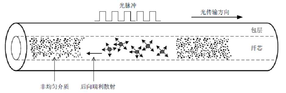 腾博汇游戏官网·(中国)专业效劳,诚信为本