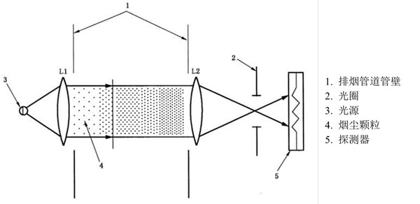 腾博汇游戏官网·(中国)专业效劳,诚信为本